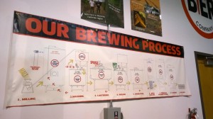 Kansas City Bier Company